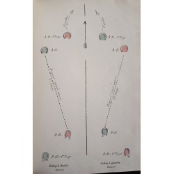 Equitation et dressage, méthode d'enseignement