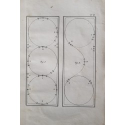 Essai élémentaire sur l'art de l'équitation (troisième édition)