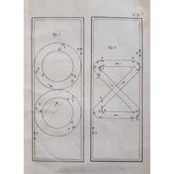 Essai élémentaire sur l'art de l'équitation (troisième édition)